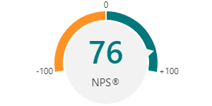 NPS® score of 76