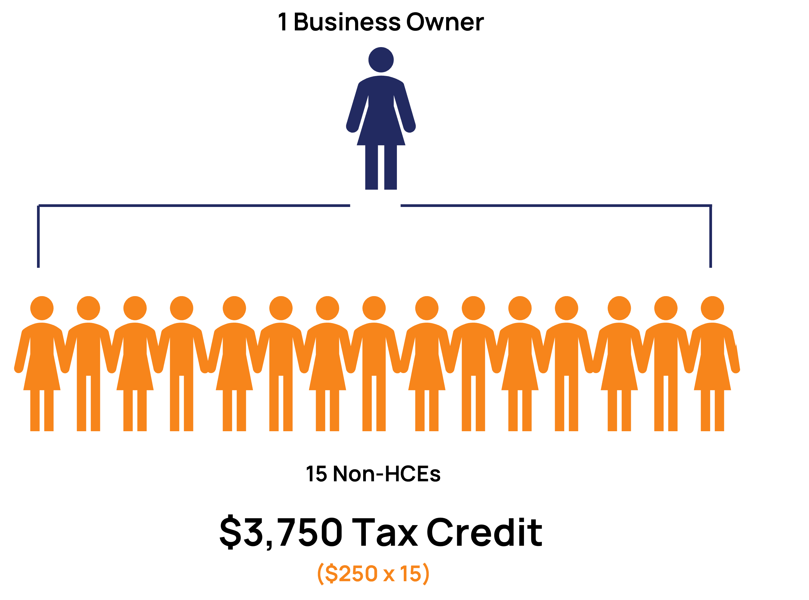 It’s Cheaper Than Ever to Start a New Retirement Plan 1 Owner 15 Non HCEs