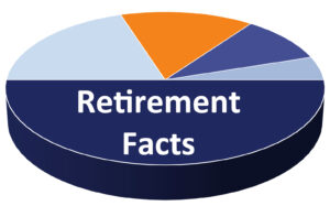 Retirement Facts Pie Chart