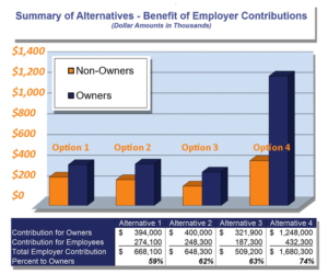 Save Retirement Fund Expenses Case Study Woman Health Care