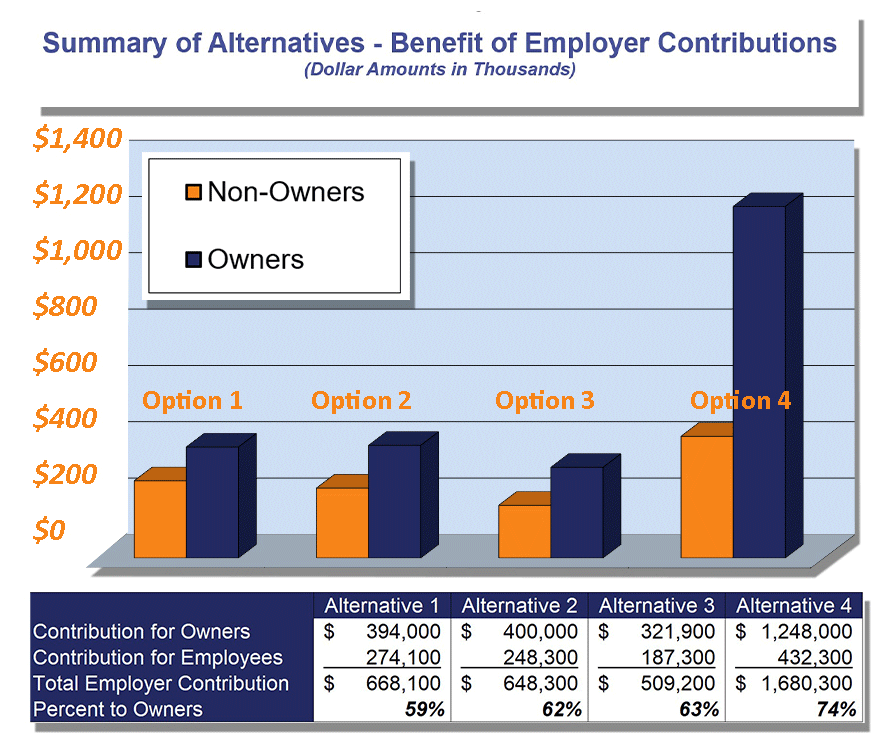 Save Retirement Fund Expenses Case Study Chart Woman Care